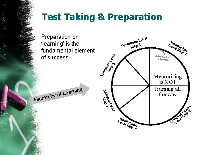 Test Taking & Preparation K Le now ve led l S ge tep 1