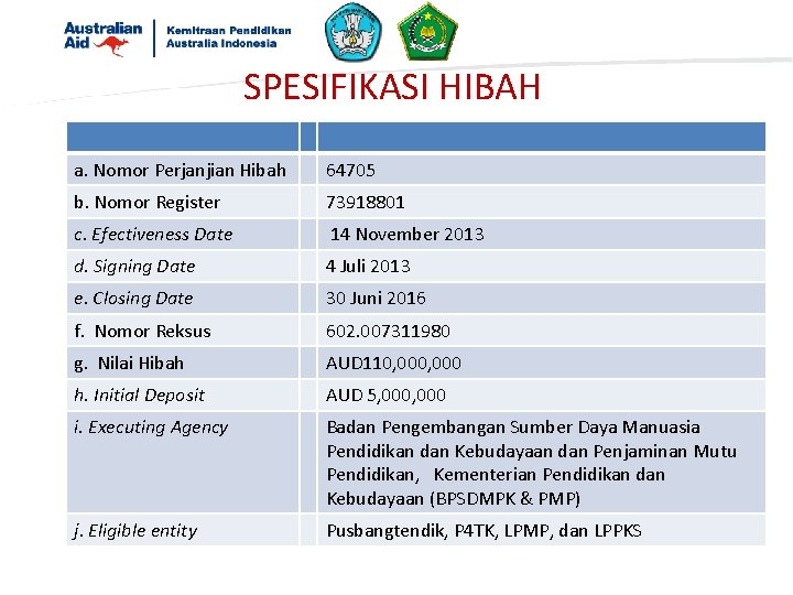 SPESIFIKASI HIBAH a. Nomor Perjanjian Hibah 64705 b. Nomor Register 73918801 c. Efectiveness Date