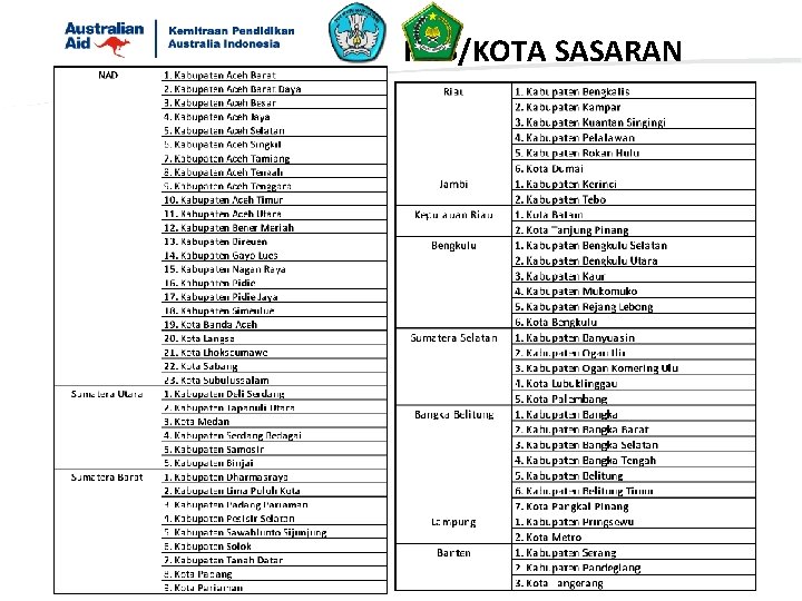 KAB/KOTA SASARAN 