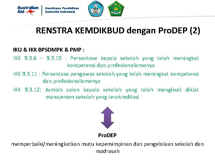 RENSTRA KEMDIKBUD dengan Pro. DEP (2) IKU & IKK BPSDMPK & PMP : IKK