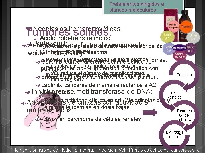 Tratamientos dirigidos a blancos moleculares. Neoplasias hematopoyéticas. Tumores sólidos. Ácido holo-trans retinoico. Bortezomib: Antagonistas