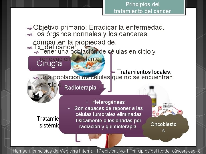 Principios del tratamiento del cáncer Objetivo primario: Erradicar la enfermedad. Los órganos normales y