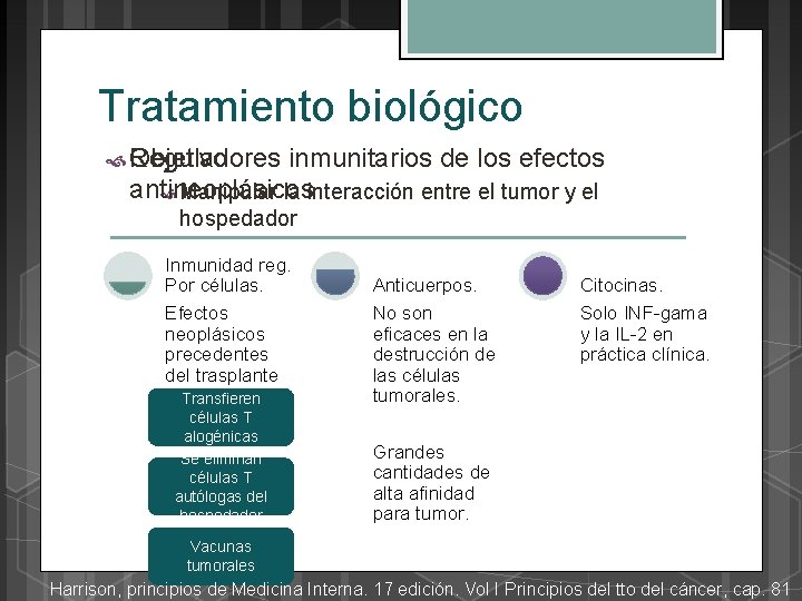 Tratamiento biológico Objetivo Reguladores inmunitarios de los efectos antineoplásicos Manipular la interacción entre el