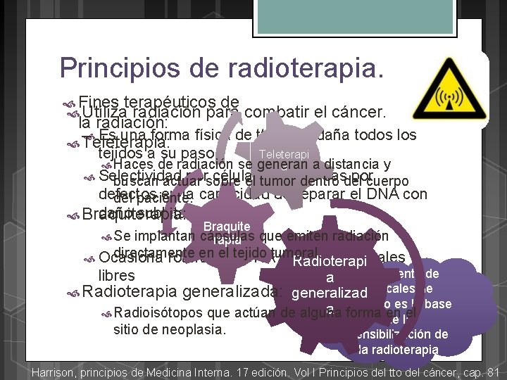 Principios de radioterapia. Fines terapéuticos de Utiliza radiación para combatir el cáncer. la radiación: