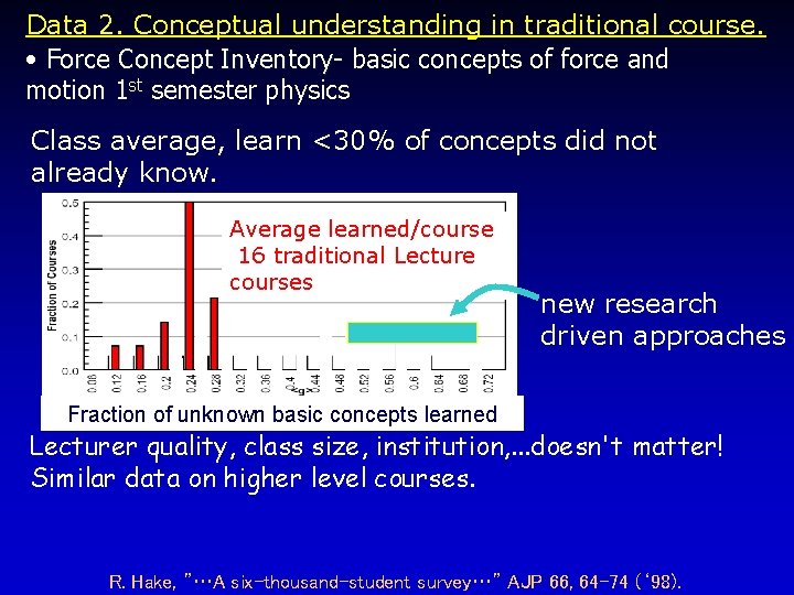 Data 2. Conceptual understanding in traditional course. • Force Concept Inventory- basic concepts of