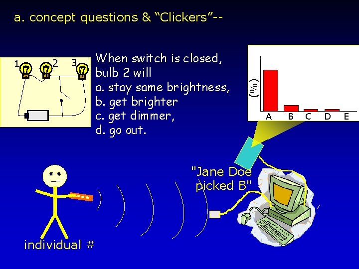 1 2 3 When switch is closed, bulb 2 will a. stay same brightness,