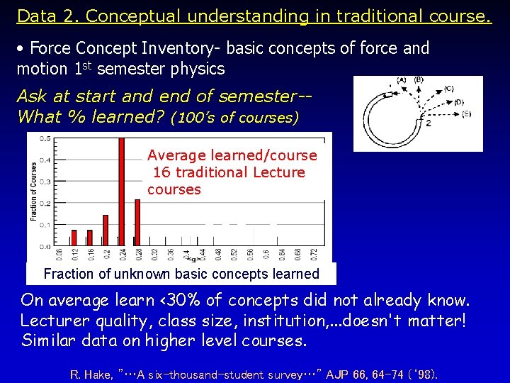 Data 2. Conceptual understanding in traditional course. • Force Concept Inventory- basic concepts of