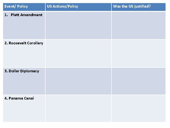 Event/ Policy 1. Platt Amendment 2. Roosevelt Corollary 3. Dollar Diplomacy 4. Panama Canal