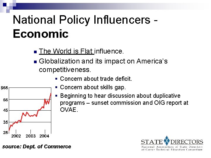 National Policy Influencers Economic The World is Flat influence. n Globalization and its impact