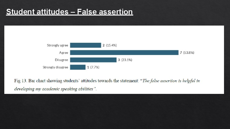 Student attitudes – False assertion 