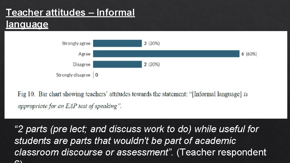 Teacher attitudes – Informal language “ 2 parts (pre lect; and discuss work to