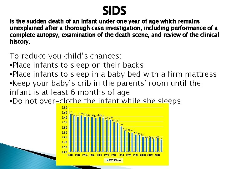 SIDS is the sudden death of an infant under one year of age which