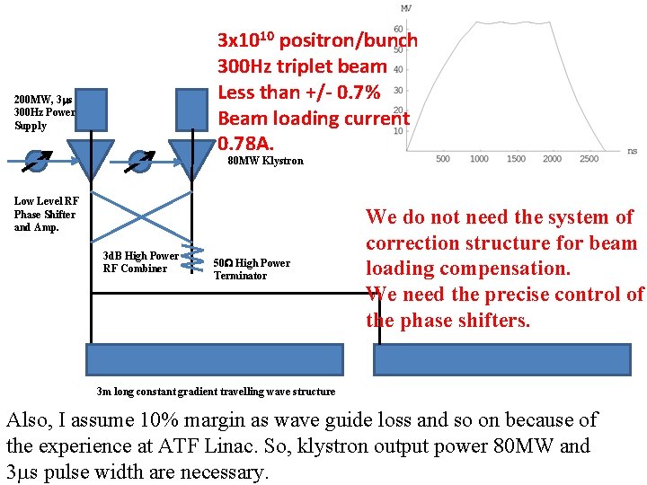 3 x 1010 positron/bunch 300 Hz triplet beam Less than +/- 0. 7% Beam