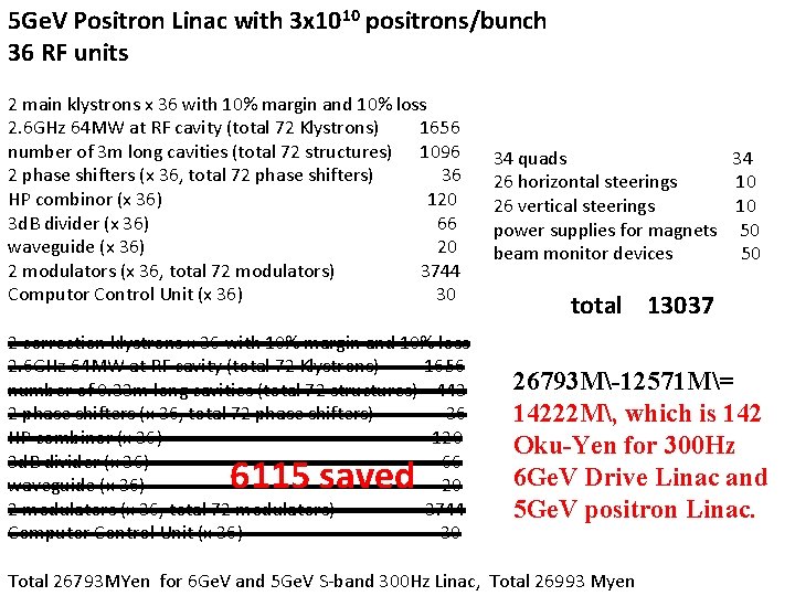 5 Ge. V Positron Linac with 3 x 1010 positrons/bunch 36 RF units 2
