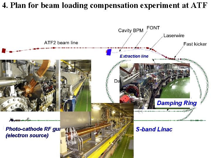 4. Plan for beam loading compensation experiment at ATF Extraction line Damping Ring Photo-cathode