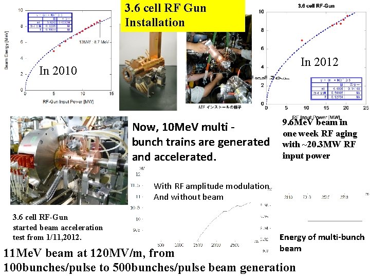 3. 6 cell RF Gun Installation In 2012 In 2010 Now, 10 Me. V