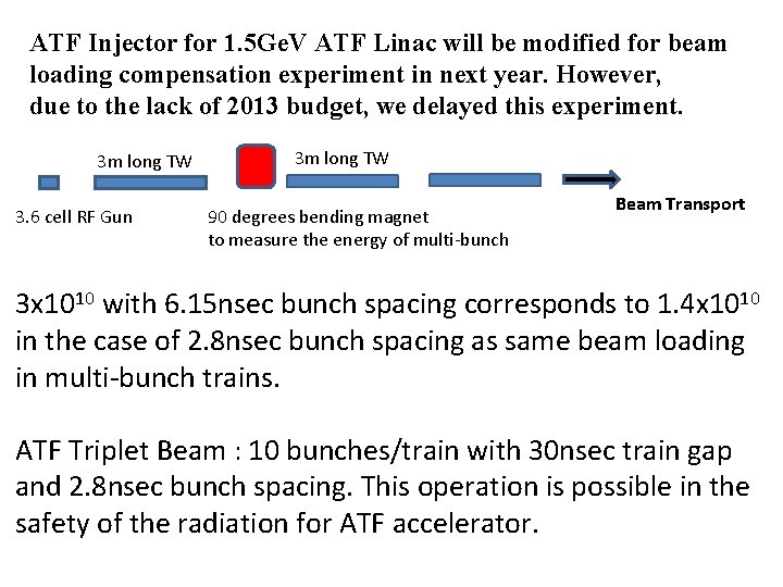 ATF Injector for 1. 5 Ge. V ATF Linac will be modified for beam