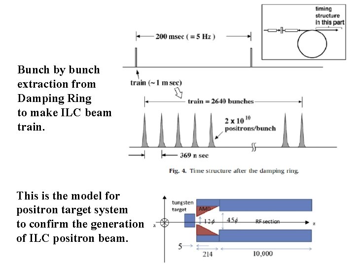 Bunch by bunch extraction from Damping Ring to make ILC beam train. This is