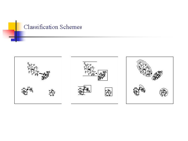 Classification Schemes 