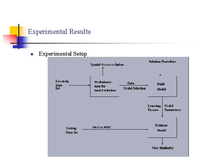 Experimental Results n Experimental Setup 