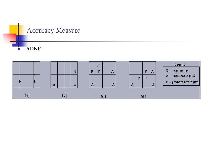Accuracy Measure n ADNP 