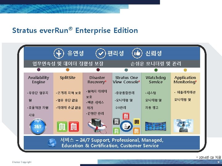 Stratus Everrun Software Defined Availability x 86 Fault Tolerant 2021