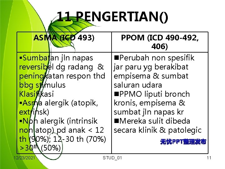 11 PENGERTIAN() ASMA (ICD 493) §Sumbatan jln napas reversibel dg radang & peningkatan respon