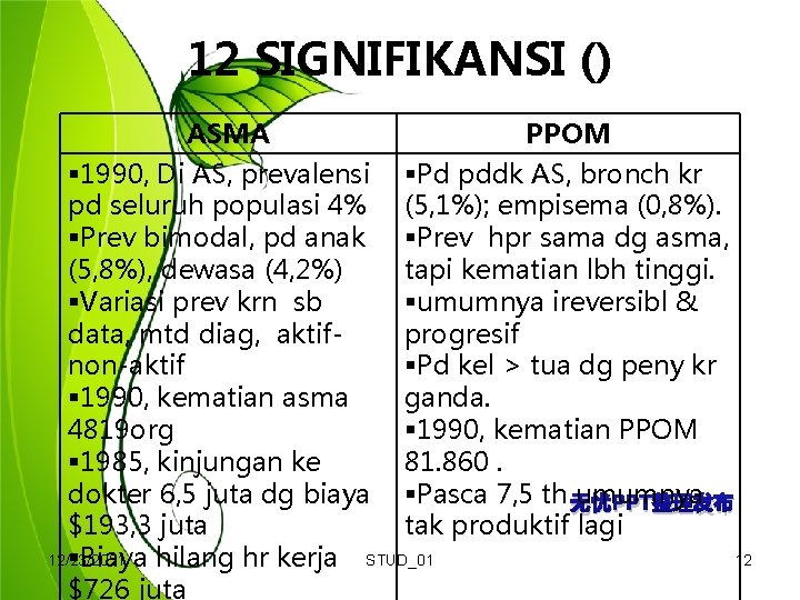 12 SIGNIFIKANSI () ASMA PPOM § 1990, Di AS, prevalensi §Pd pddk AS, bronch