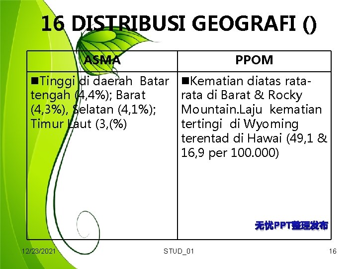 16 DISTRIBUSI GEOGRAFI () ASMA PPOM Tinggi di daerah Batar tengah (4, 4%); Barat