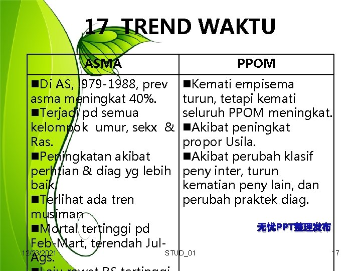 17 TREND WAKTU ASMA PPOM Di AS, !979 -1988, prev Kemati empisema asma meningkat