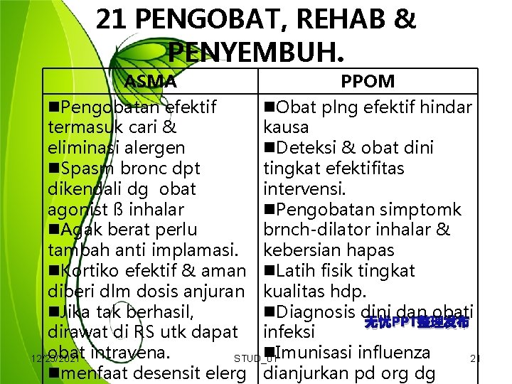 21 PENGOBAT, REHAB & PENYEMBUH. ASMA PPOM Pengobatan efektif Obat plng efektif hindar termasuk