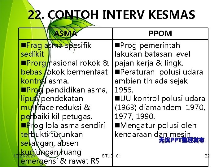 22. CONTOH INTERV KESMAS ASMA PPOM Frag asma spesifik Prog pemerintah sedikit lakukan batasan 22. CONTOH INTERV KESMAS ASMA PPOM Frag asma spesifik Prog pemerintah sedikit lakukan batasan