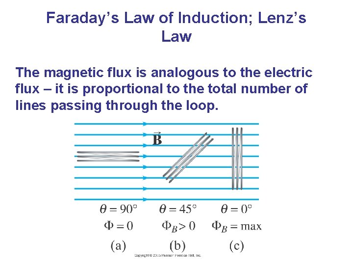 Electromagnetic Induction and Faradays Law Induced EMF 200