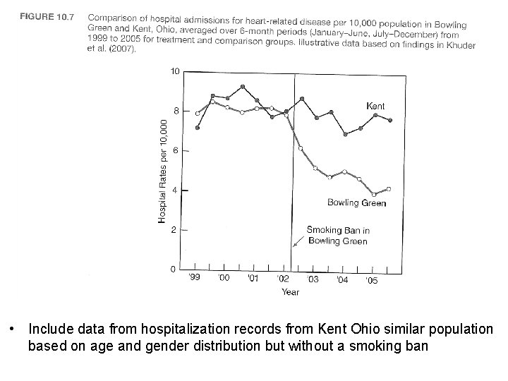  • Include data from hospitalization records from Kent Ohio similar population based on