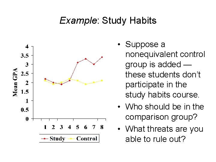 Example: Study Habits • Suppose a nonequivalent control group is added — these students