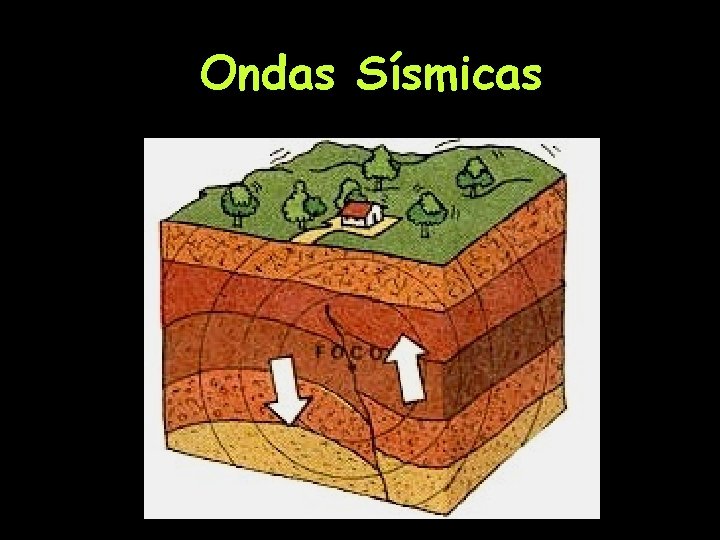 Ondas Sísmicas 