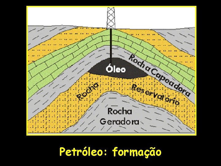 Petróleo: formação 