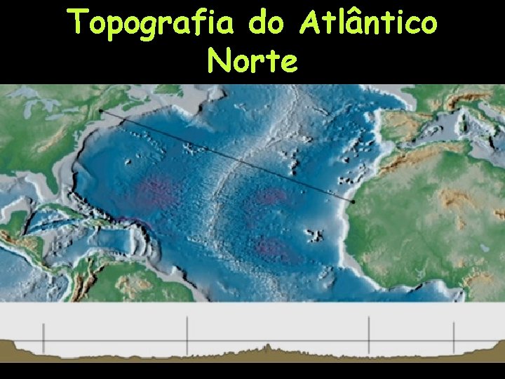 Topografia do Atlântico Norte 