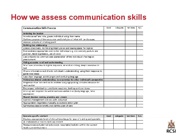 How we assess communication skills 