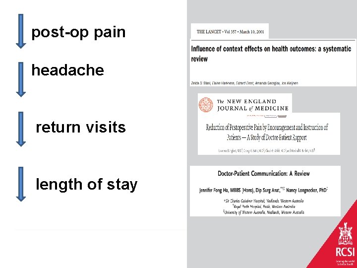 post-op pain headache return visits length of stay 