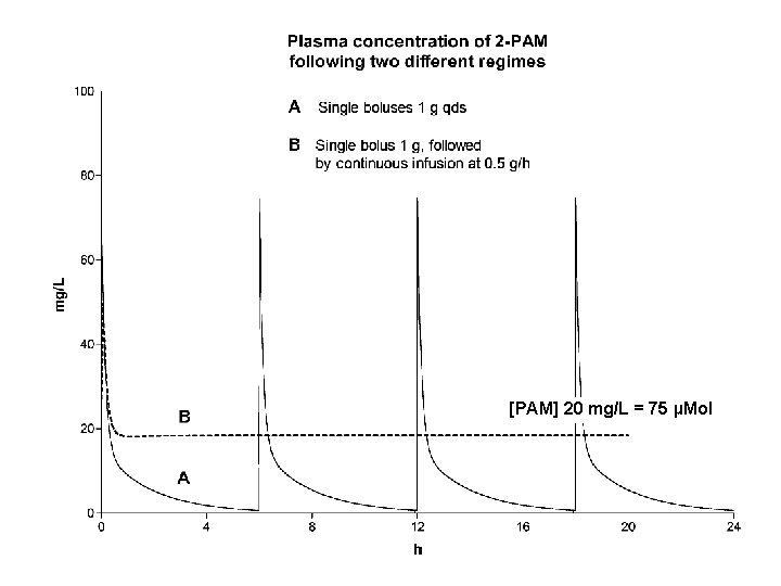 [PAM] 20 mg/L = 75 µMol 