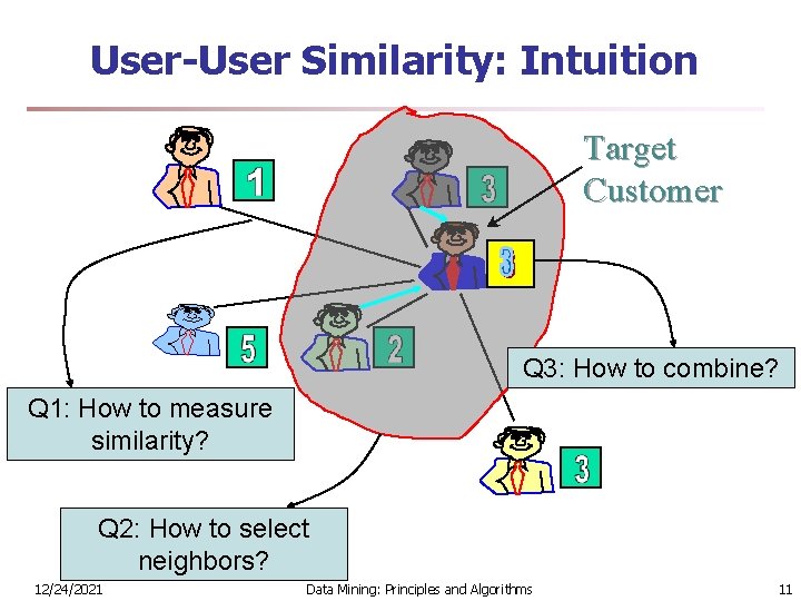 User-User Similarity: Intuition Target Customer Q 3: How to combine? Q 1: How to