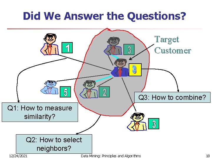 Did We Answer the Questions? Target Customer Q 3: How to combine? Q 1: