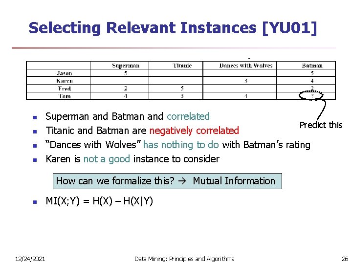 Selecting Relevant Instances [YU 01] n n Superman and Batman and correlated Predict this