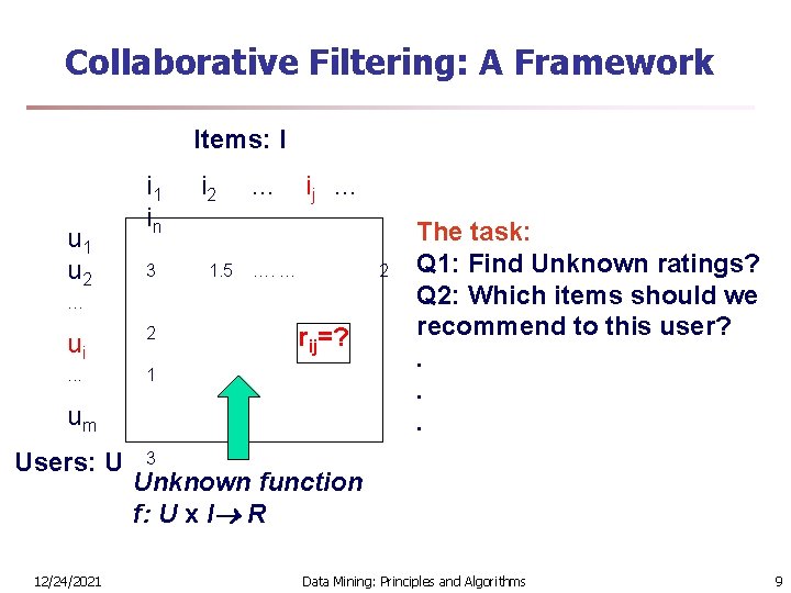 Collaborative Filtering: A Framework Items: I u 1 u 2 i 1 in 3