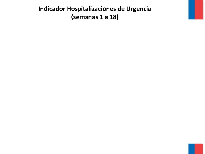 Indicador Hospitalizaciones de Urgencia (semanas 1 a 18) 