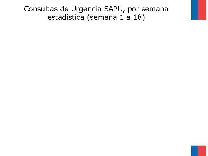 Consultas de Urgencia SAPU, por semana estadística (semana 1 a 18) 