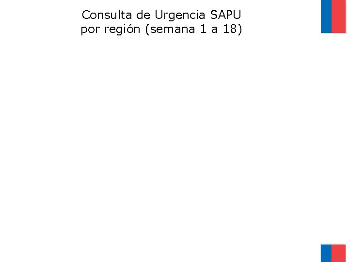 Consulta de Urgencia SAPU por región (semana 1 a 18) 