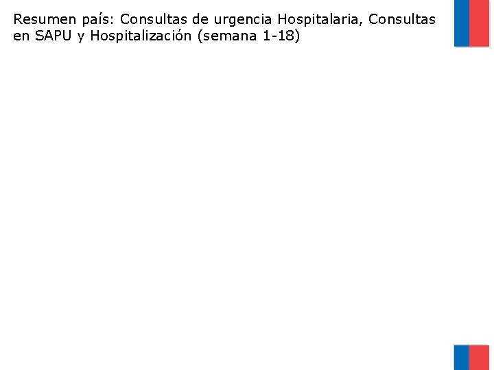 Resumen país: Consultas de urgencia Hospitalaria, Consultas en SAPU y Hospitalización (semana 1 -18)