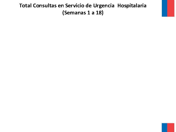 Total Consultas en Servicio de Urgencia Hospitalaria (Semanas 1 a 18) 